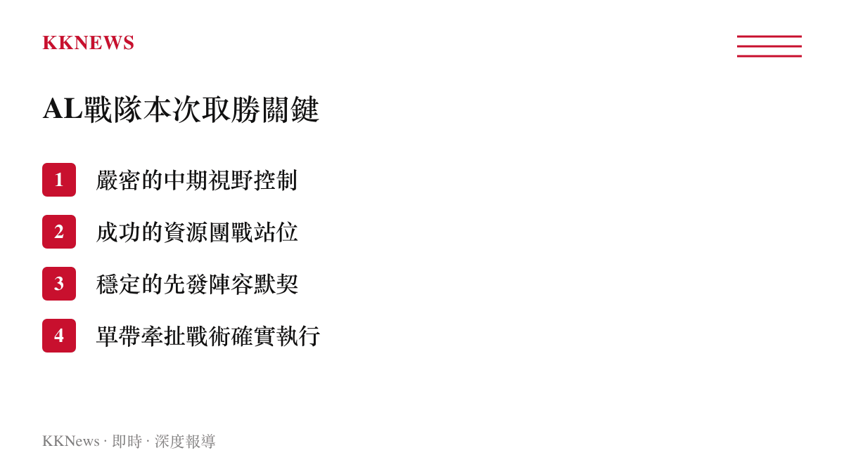 AL戰隊擊敗JDG的四項戰術取勝關鍵因素列表