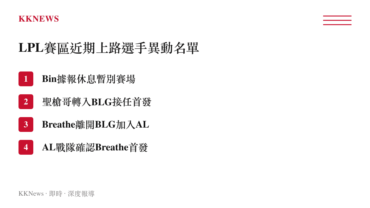 LPL賽區近期上路選手異動名單