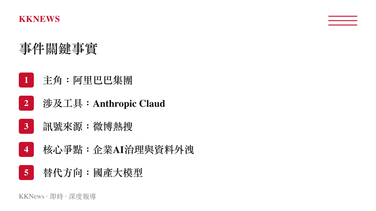 阿裏巴巴傳全員卸載Claude事件關鍵事實整理圖卡
