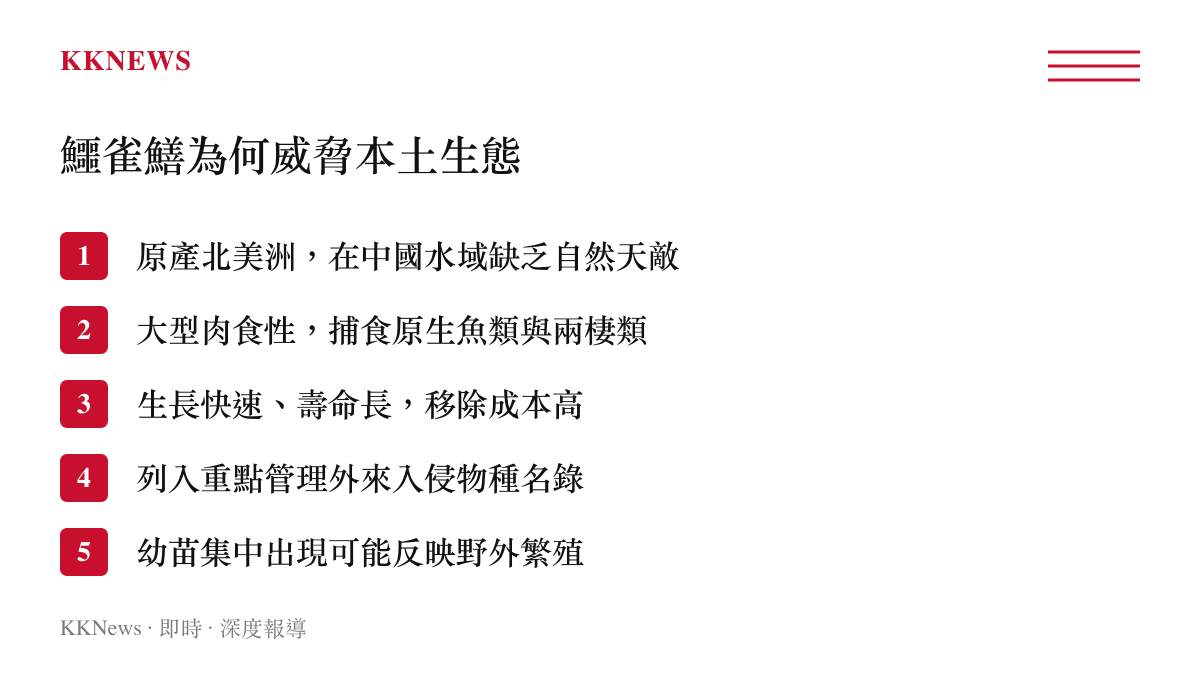 鱷雀鱔對本土生態構成威脅的原因摘要清單圖卡
