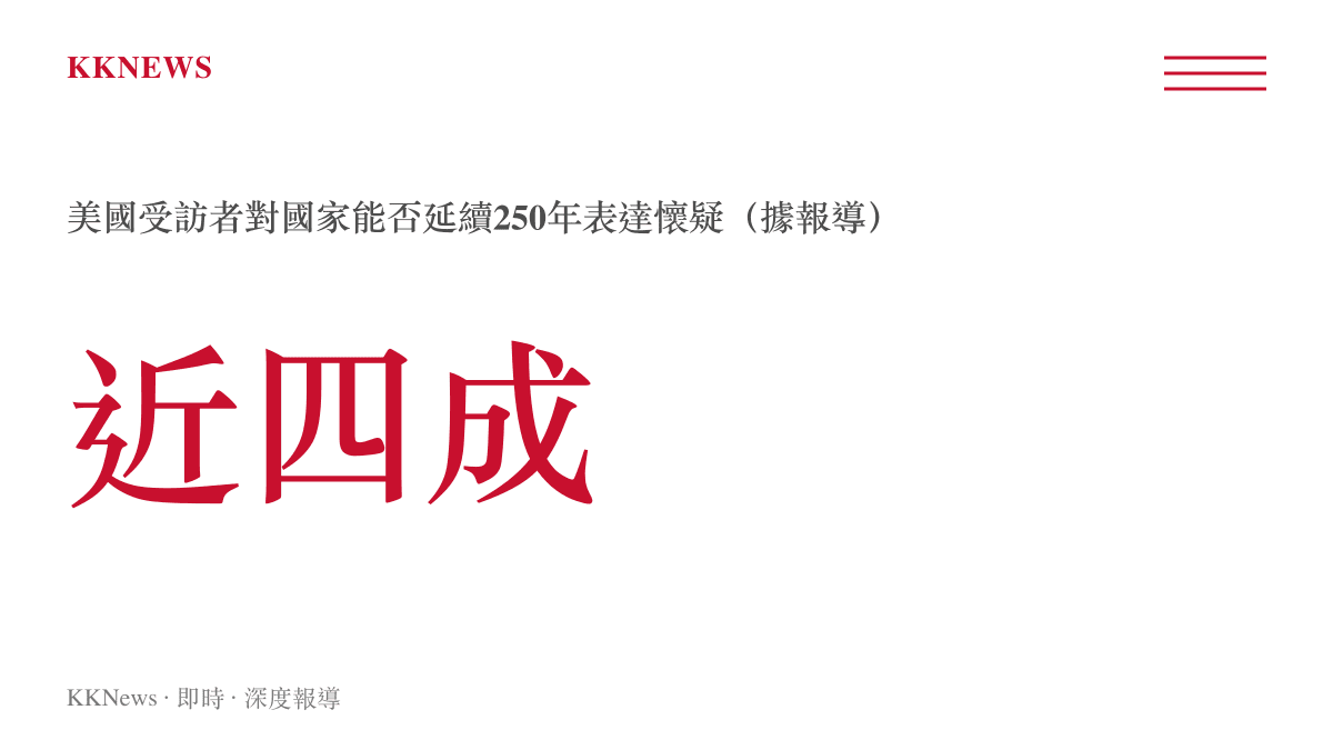 近四成美國人對國家延續250年存疑的民調訊號統計圖卡