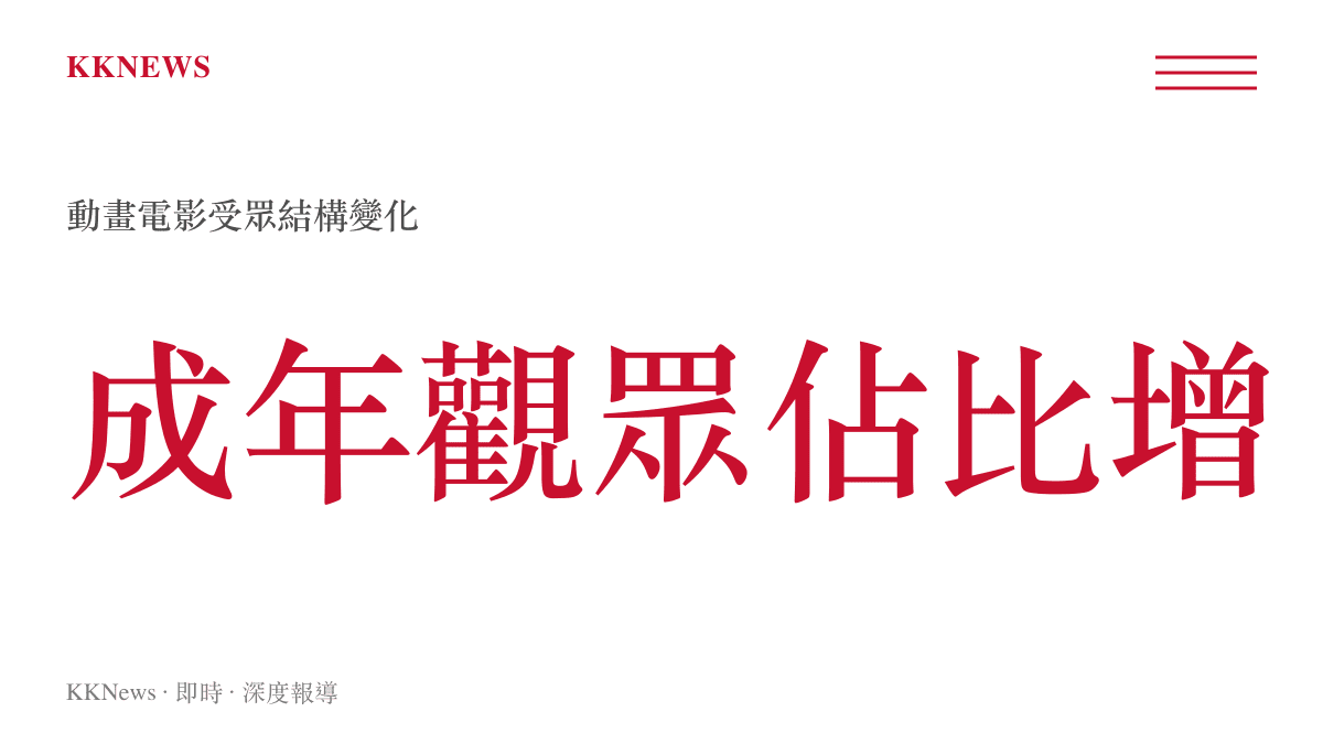 呈現動畫電影觀影受眾結構變化的數據圖卡，顯示18至35歲成人觀眾比例顯著超越親子族羣