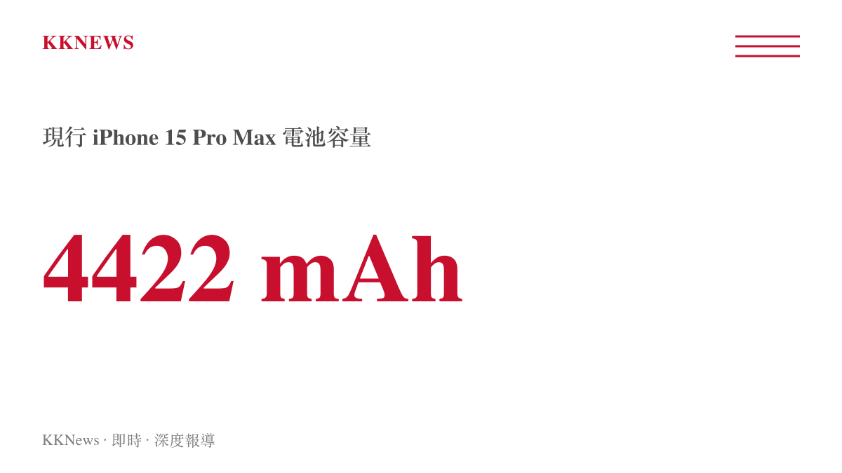 4422 mAh 現行 iPhone 15 Pro Max 電池容量
