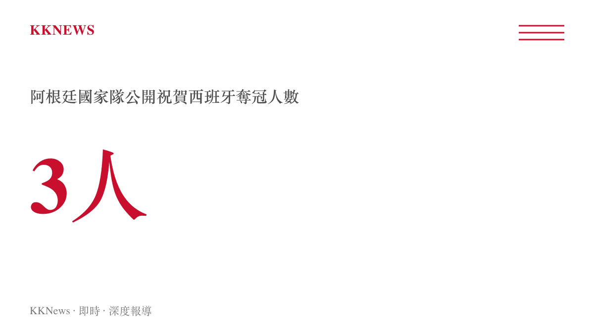 統計圖卡呈現阿根廷國家隊中僅有3名球員對西班牙奪冠表達公開祝賀