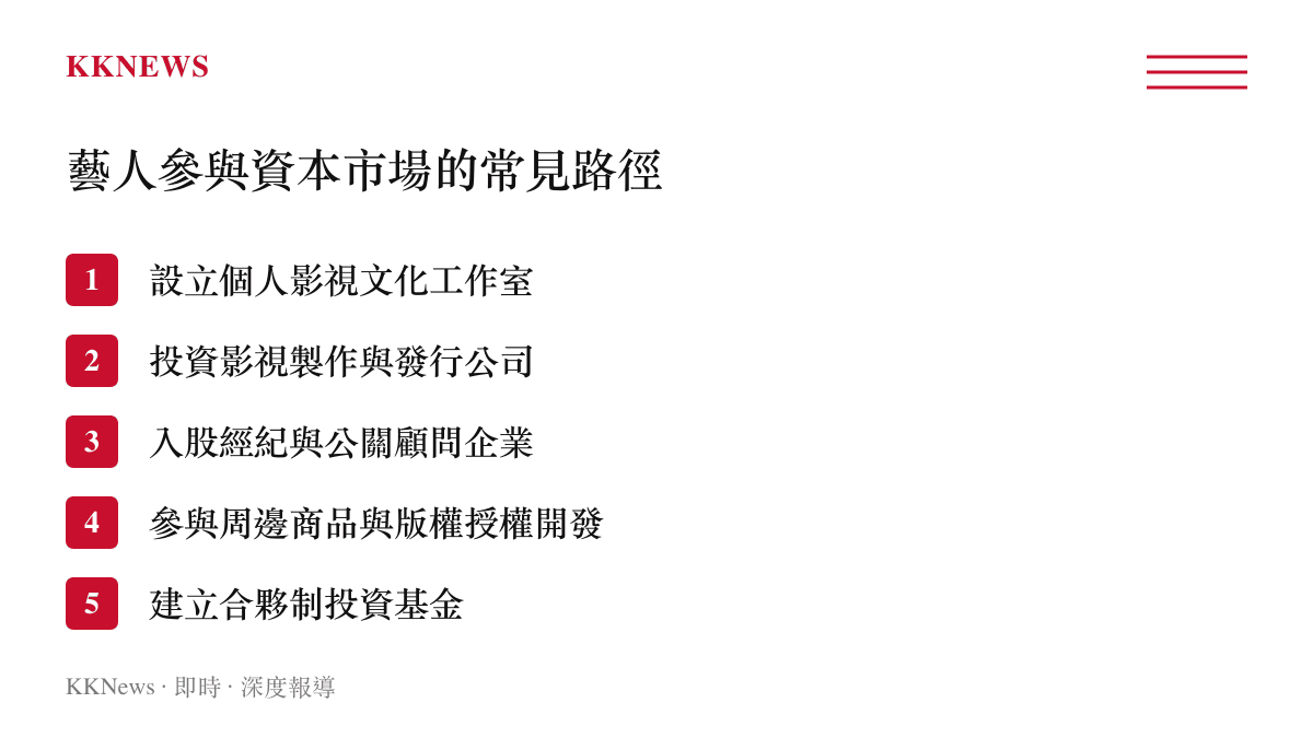 清單圖卡列出藝人參與資本市場的數種常見路徑，包含設立工作室、投資製作公司與入股經紀企業等五個項目。