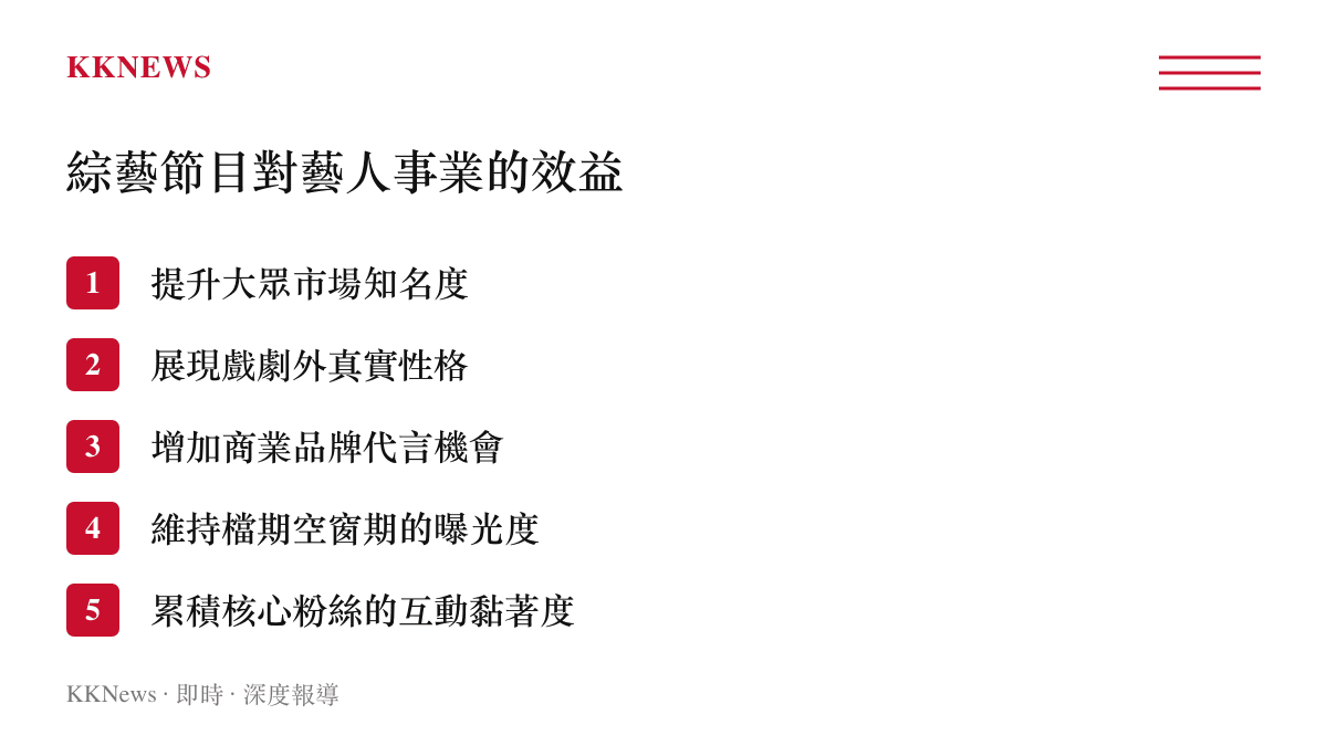 清單圖卡列出戶外真人秀綜藝節目對藝人事業帶來的五項具體效益