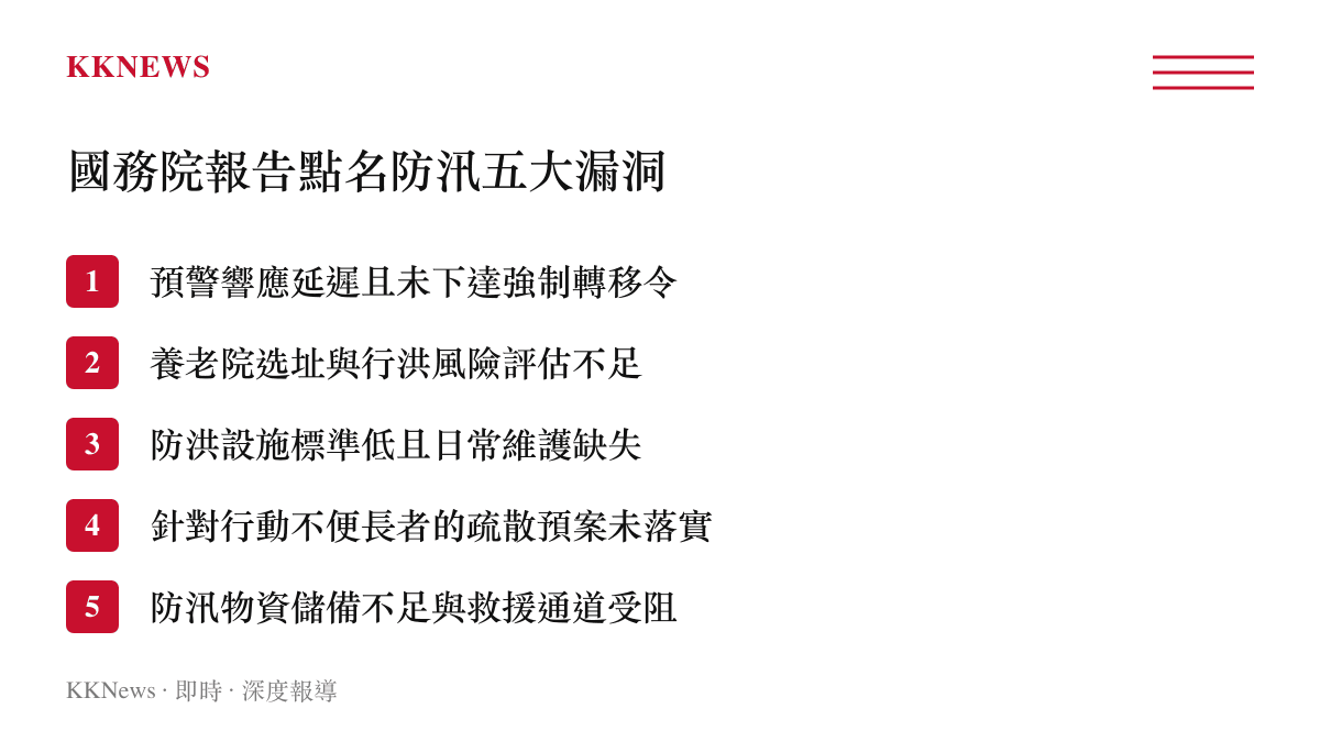 清單圖卡列舉國務院調查報告中指出的五項防汛與監管漏洞