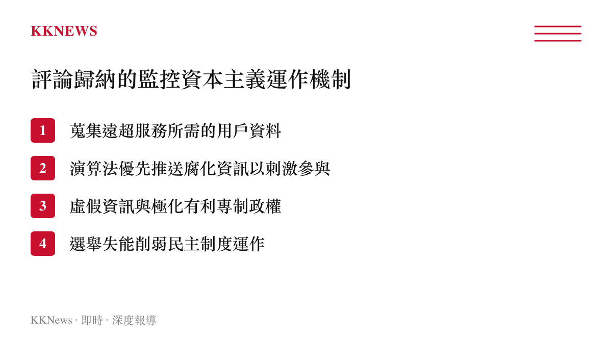 監控資本主義運作機制四要點整理圖卡