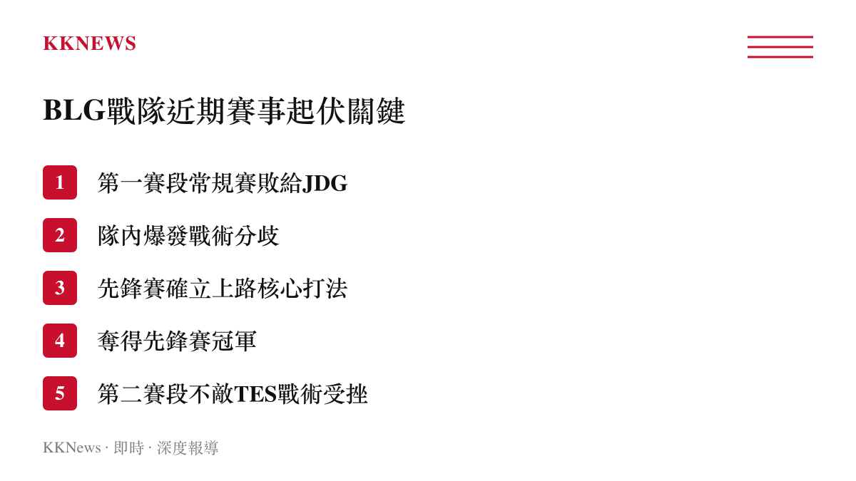 條列式整理BLG戰隊在第一賽段與第二賽段引發內部戰術爭議的關鍵賽事節點
