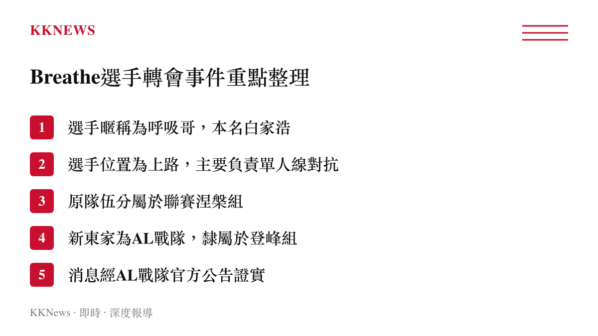 Breathe轉會事件的重點條列，包含選手暱稱、負責位置、原屬組別與新加入的隊伍名稱。
