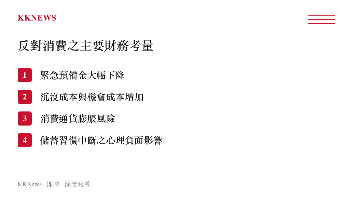 清單圖卡列舉反對花費三千五百元買手機的四項主要財務風險考量因素