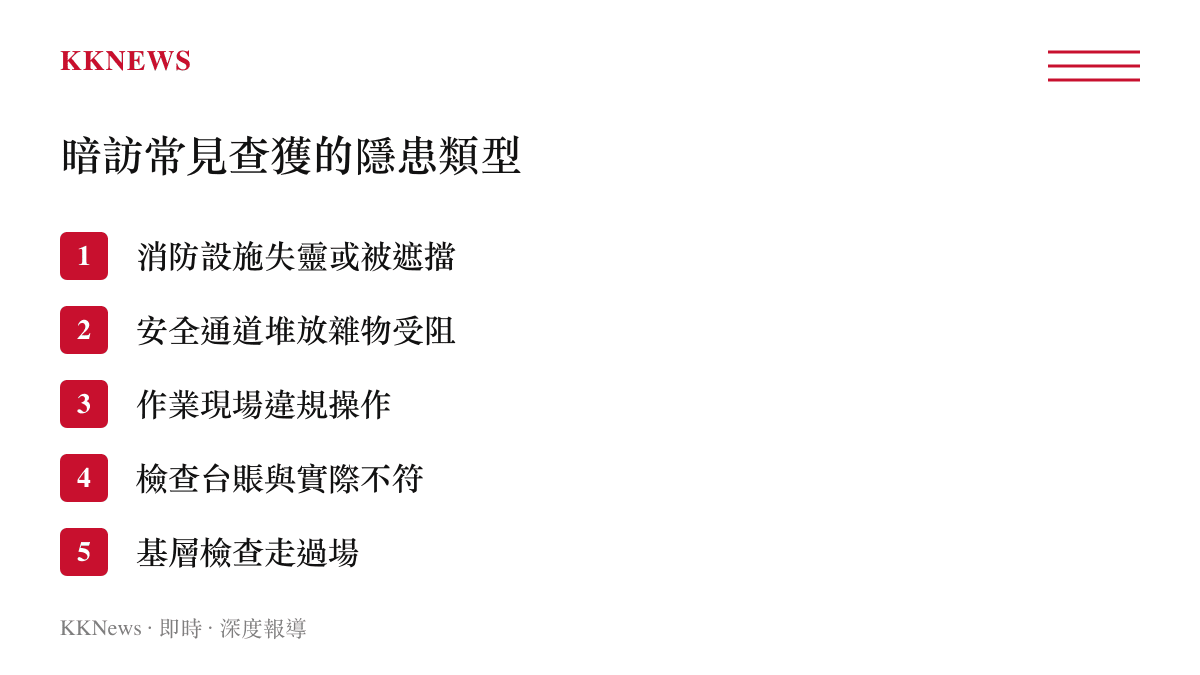 中央考核巡查組暗訪常見查獲的五大類基層安全隱患條列圖卡