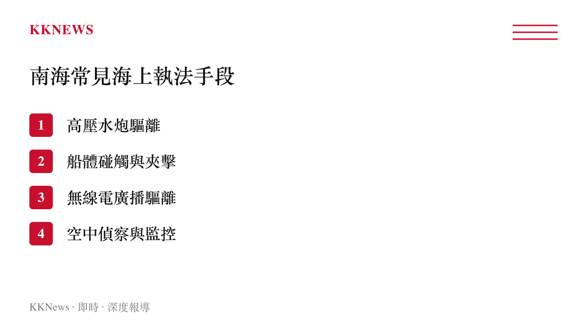 南海爭議海域常見的執法手段與對峙方式列表