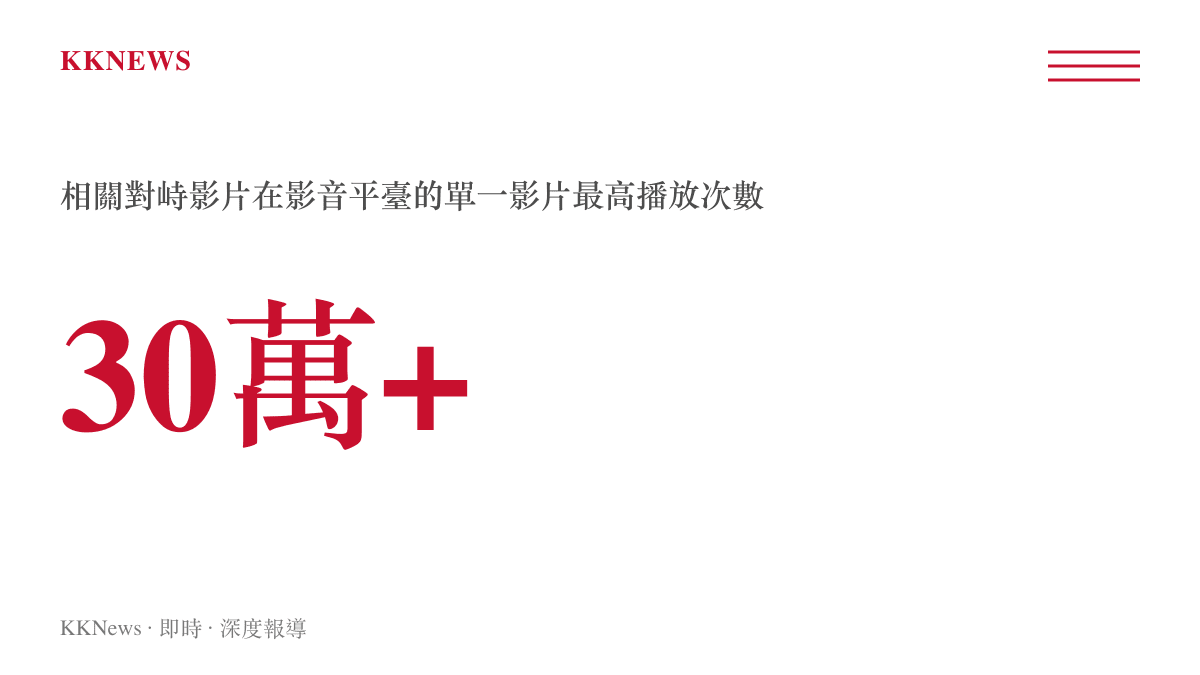 南海對峙相關影片在影音平臺上的播放次數統計，顯示其傳播規模