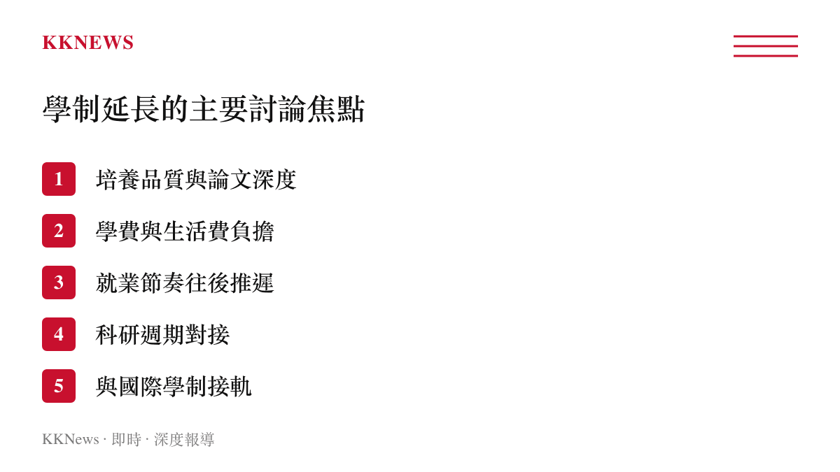 中國研究生學制延長的主要討論焦點條列圖卡
