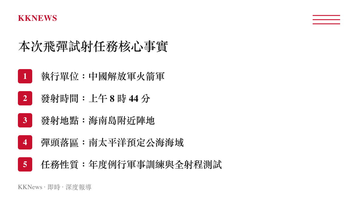 清單列出中國火箭軍本次太平洋洲際飛彈試射任務的執行單位、發射時間、地點與任務性質