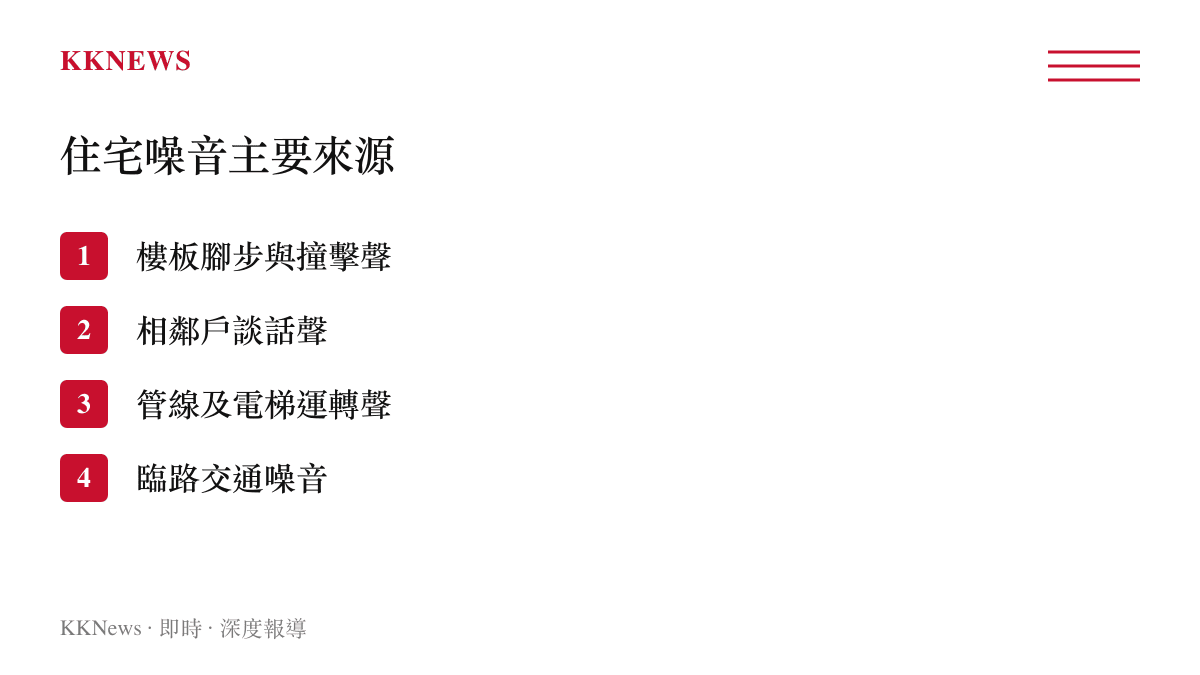 中國大陸住宅常見噪音來源分類圖卡，列出樓板腳步聲、相鄰戶談話聲、管線電梯聲與交通噪音四大類