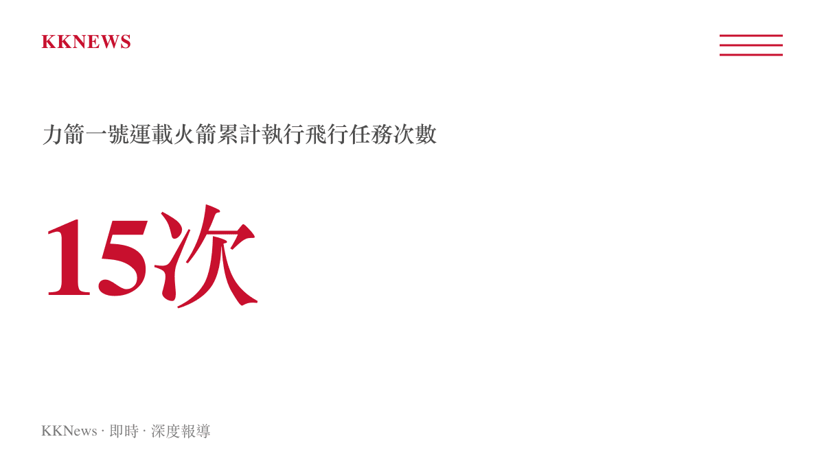 力箭一號運載火箭執行第15次飛行任務的累計發射次數統計