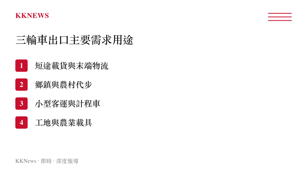 中國三輪車在新興市場的主要需求用途列表，包含載貨、代步、客運與農業載具