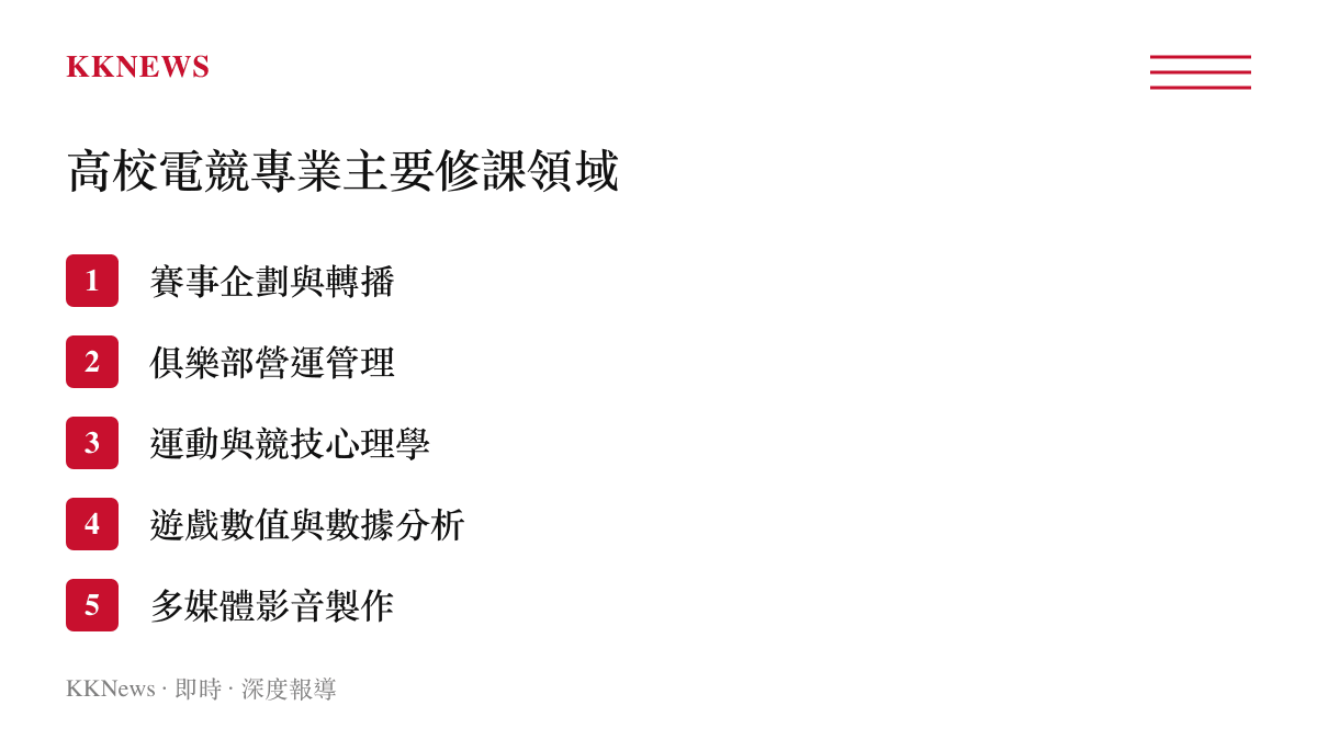 圖卡列舉中國高校電競科系學生必修的五個主要學術領域，包含賽事企劃與數據分析等項目