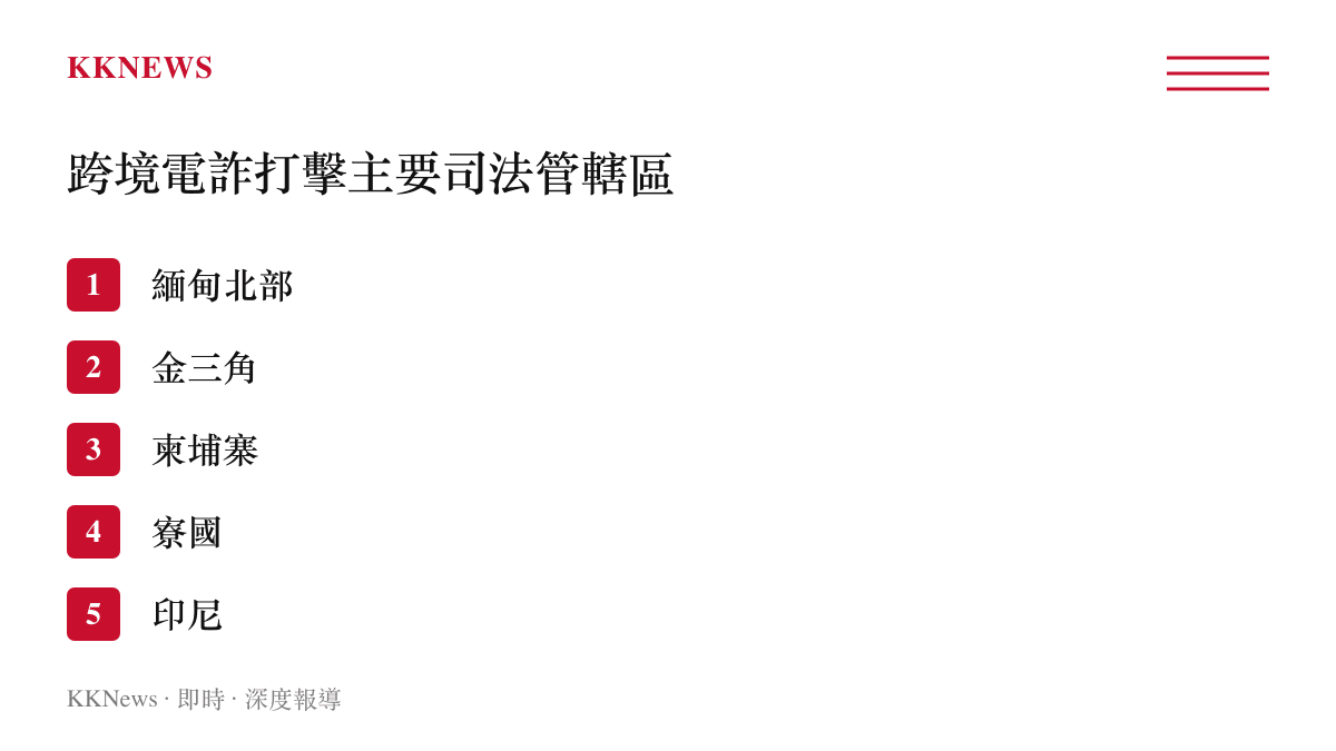 清單圖卡列出中國警方執行跨境電信詐騙打擊與聯合執法的主要東南亞國家與地區