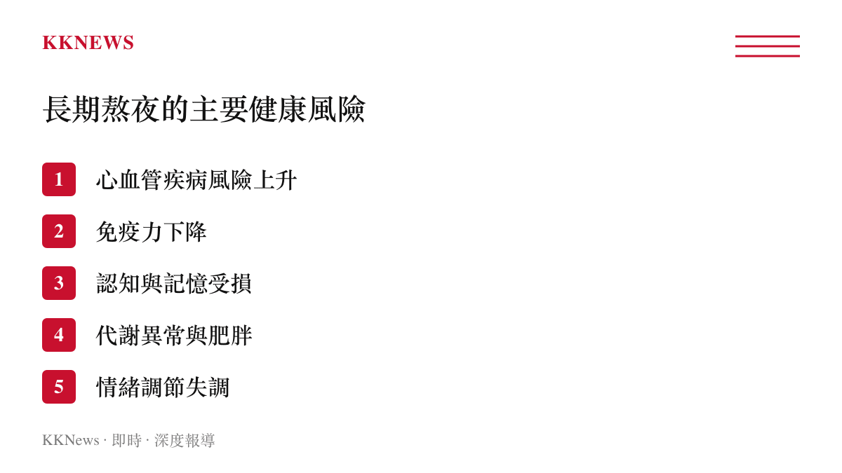 長期熬夜導致心血管免疫力認知代謝與情緒五大健康風險的清單圖卡