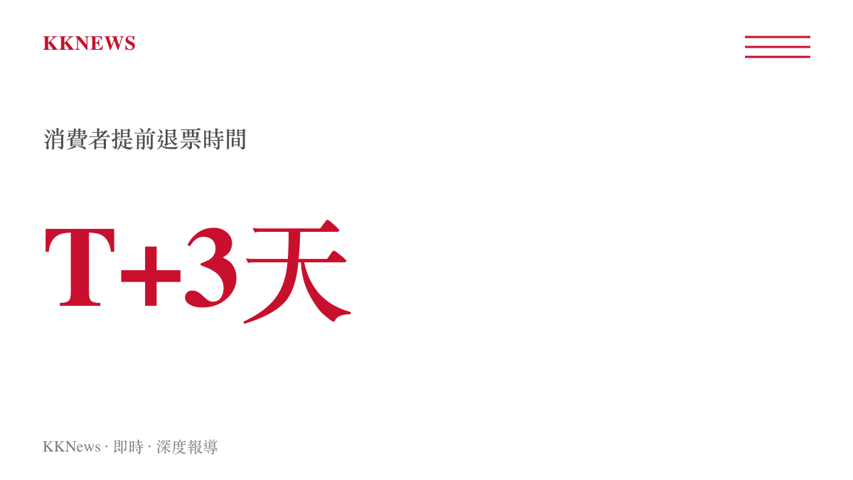 統計圖卡呈現消費者林先生在活動前三天提出退票申請的時間點