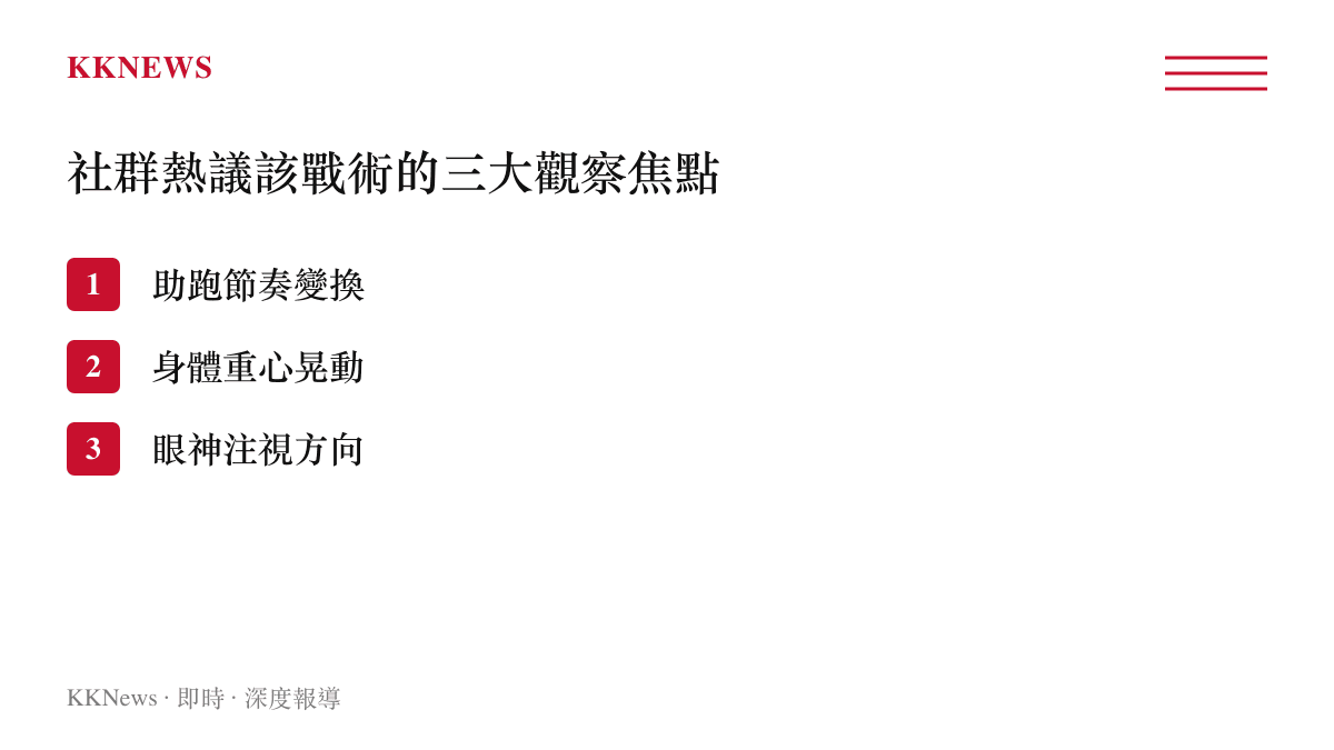 清單圖卡列示出足球罰球戰術中常見的三個觀察焦點，包含助跑節奏、身體重心與眼神方向