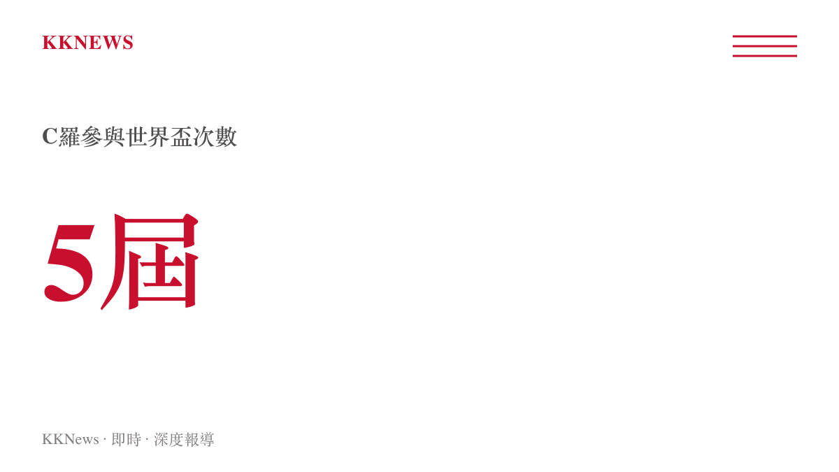 統計圖卡呈現C羅自2006年起總共參與五屆世界盃足球賽的事實