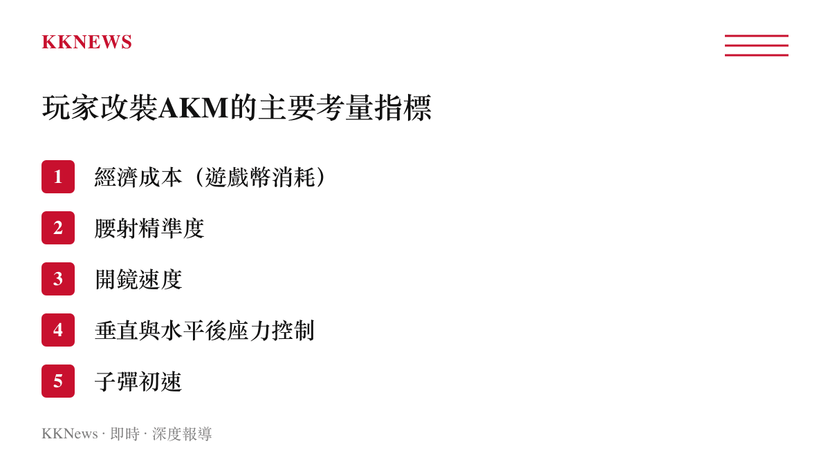 條列式圖卡呈現玩家在遊戲內改裝AKM步槍時必須考量的五項主要戰術與經濟指標