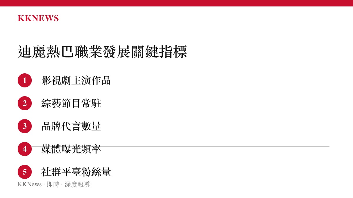 迪麗熱巴演藝事業的五個主要發展評估指標列表