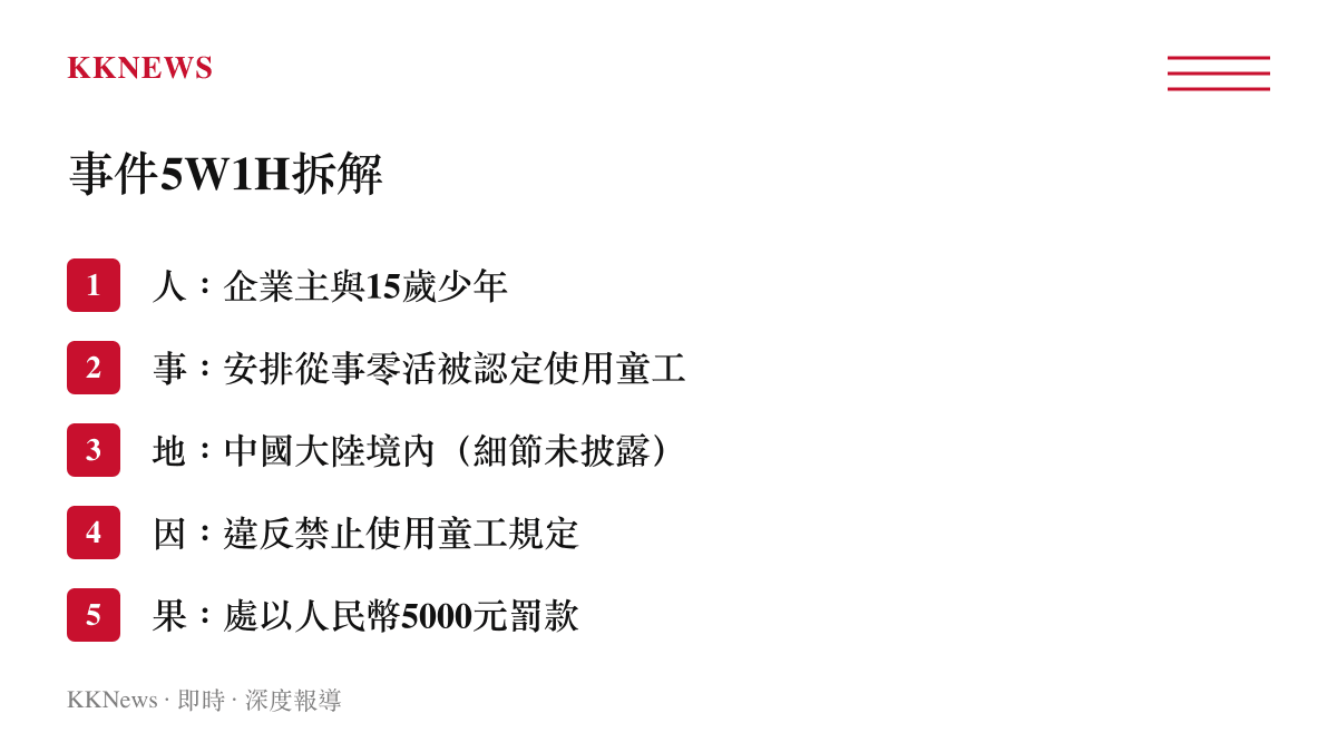 老闆讓朋友15歲兒子幹零活被罰5000元事件5W1H拆解圖卡