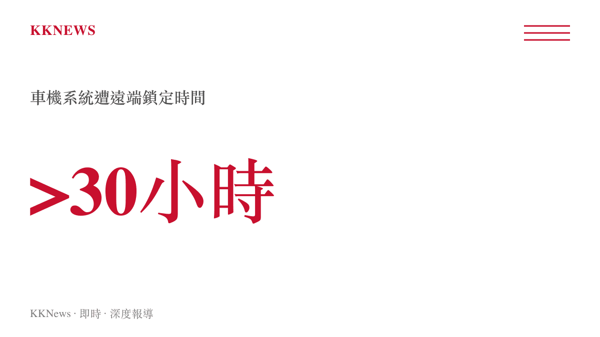 統計圖卡呈現河南車主新能源車輛在哈薩克境內遭原廠遠端鎖定超過30小時的時間長度