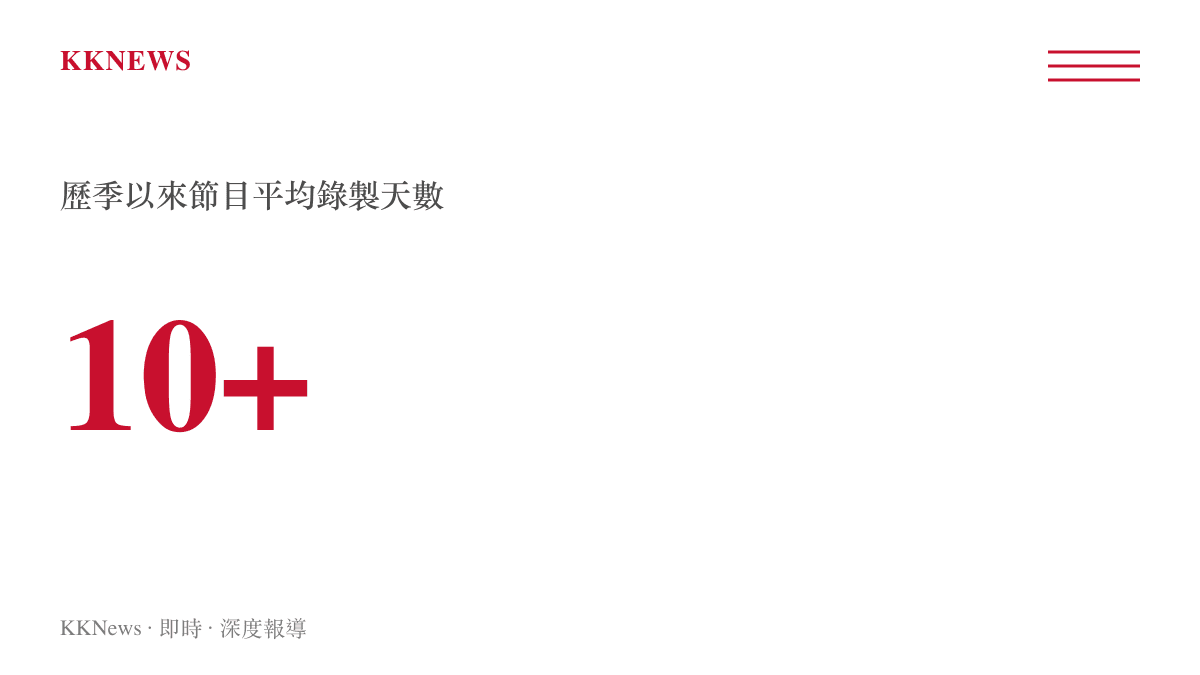 數據圖卡顯示花兒與少年節目歷季平均錄製天數超過十天的製作規模