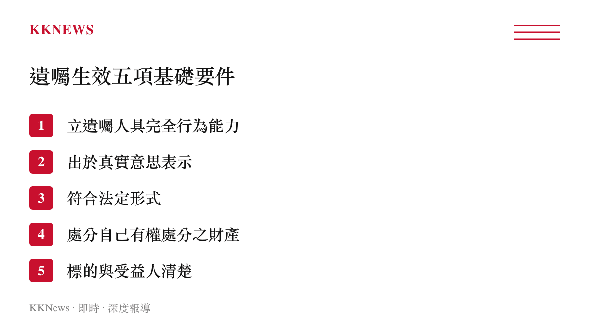圖卡列出遺囑生效的五項基礎法律要件，含行為能力與真意表示等