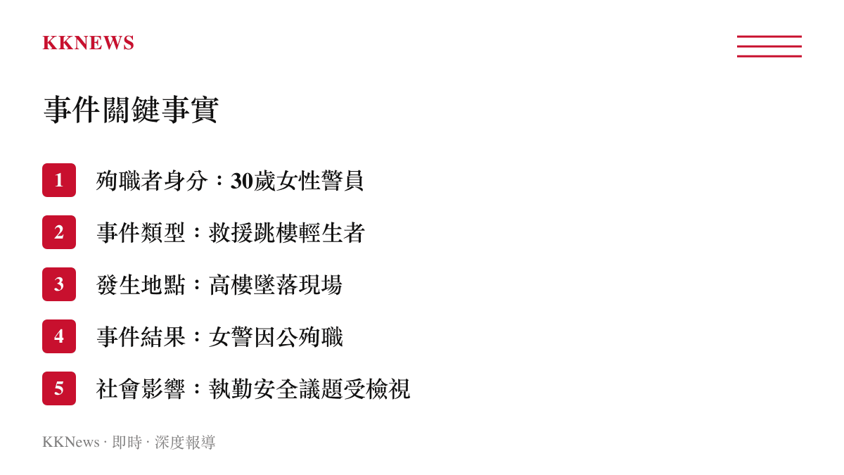 清單圖卡列舉了這起女警殉職事件的五個核心關鍵事實，包含殉職者身分、事件類型、發生地點與結果。