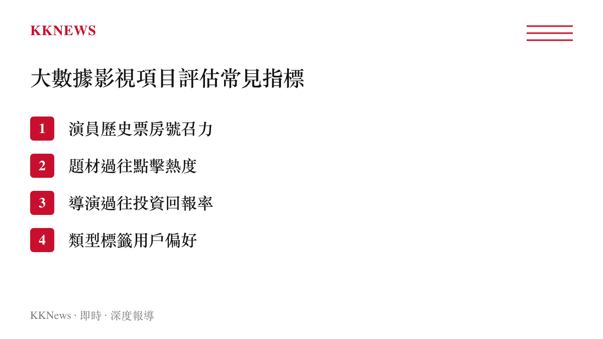 清單圖卡列舉影視公司評估項目時常見的大數據量化指標