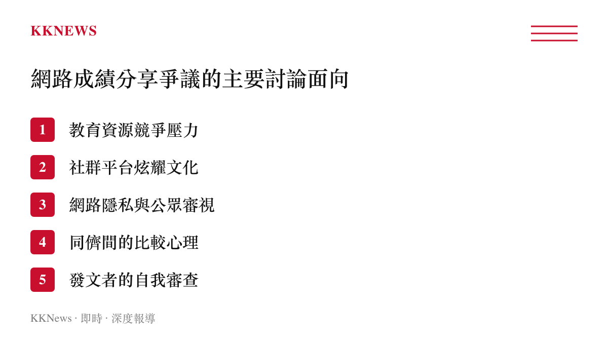 清單圖卡列舉了此次高考成績分享爭議中，社羣平臺使用者關注的五個核心討論面向。