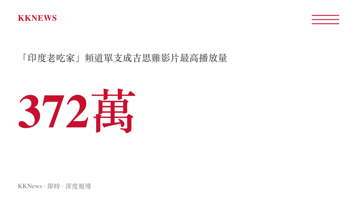 統計圖卡呈現B站創作者印度老喫家上傳之成吉思雞主題影片獲得超過372萬次觀看的數據