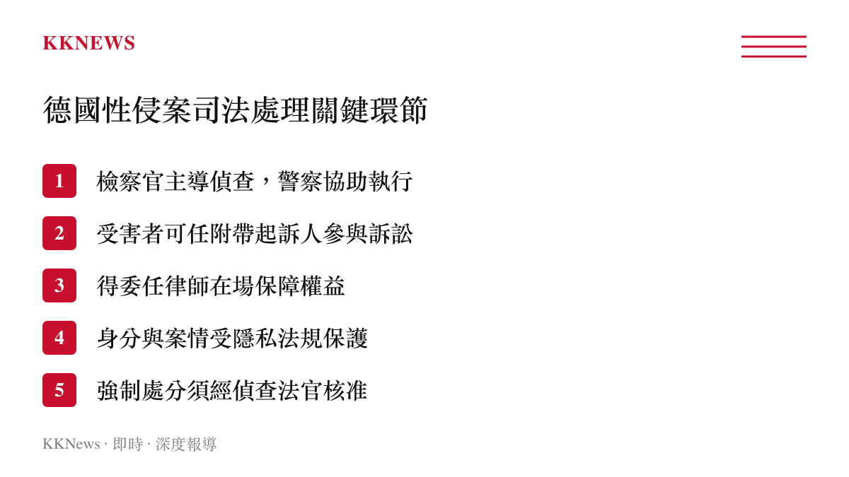 德國性侵案件從報案、偵查到起訴的司法處理關鍵環節示意圖