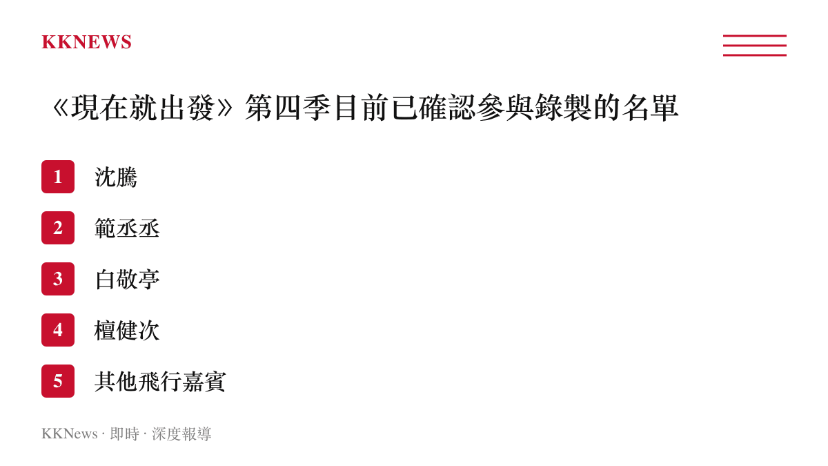 列出參與騰訊視頻實境節目現在就出發第四季錄製的已確認藝人名字清單
