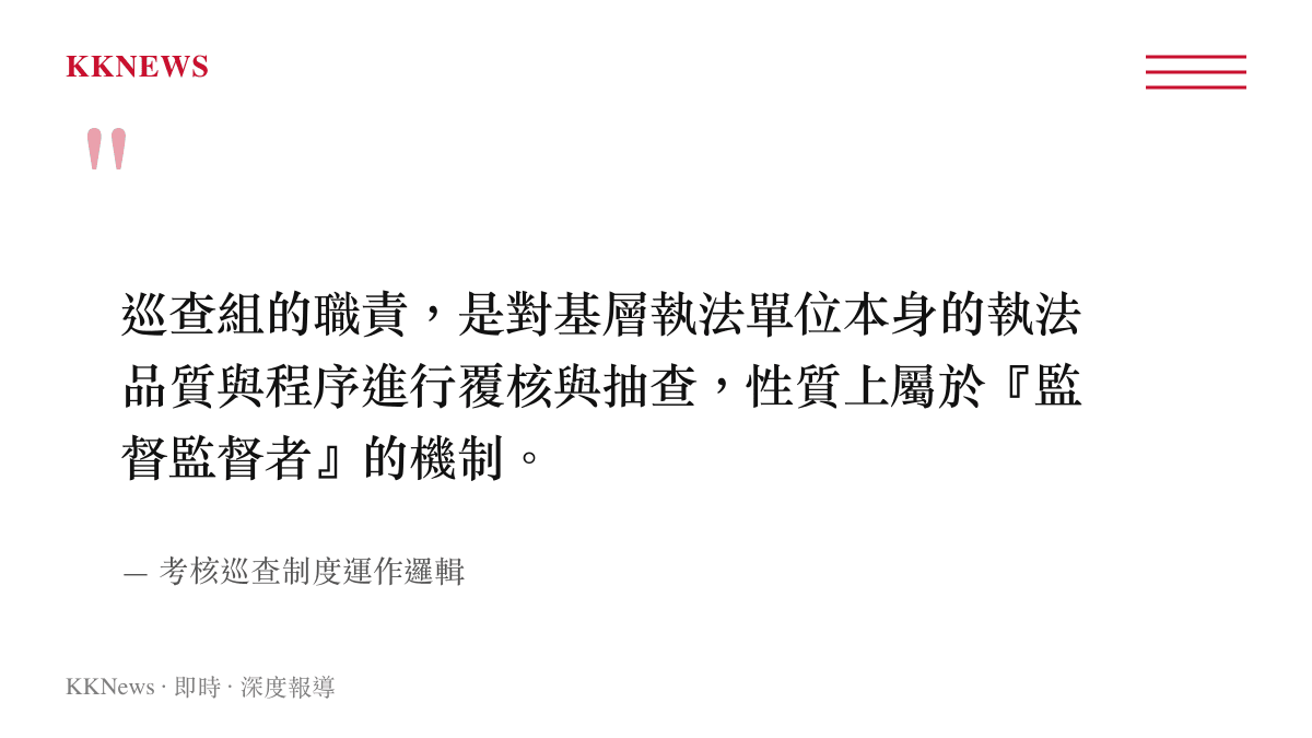 說明考核巡查組作為監督監督者角色的制度職責圖卡