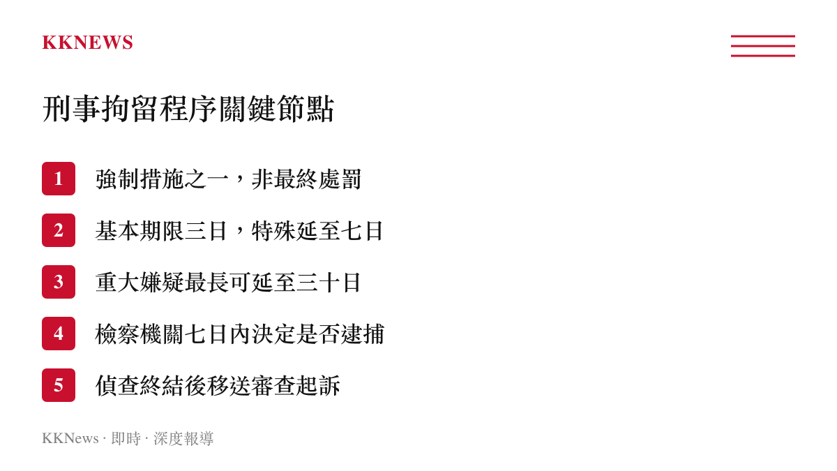 中國大陸刑事訴訟法中刑事拘留強制措施的期限與程序節點示意圖卡