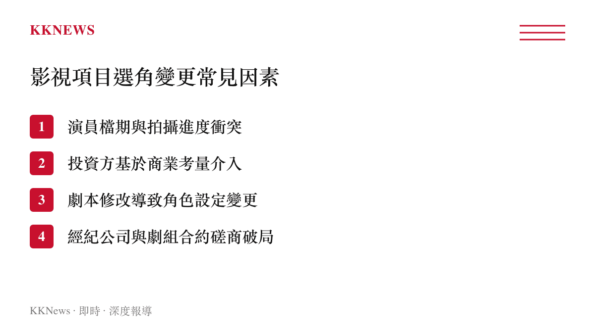 列舉影視劇組更換演員的四個主要原因，包含檔期衝突、商業考量、劇本修改與合約問題