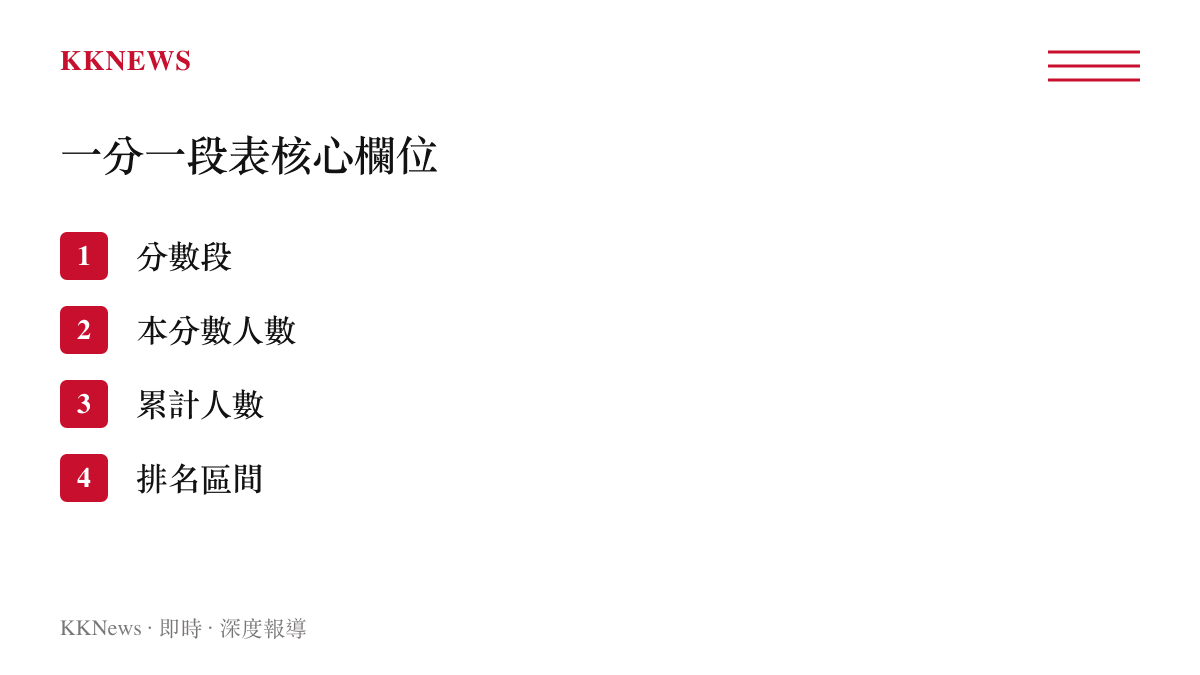 清單列出一分一段表包含的四個主要欄位名稱，分別為分數段、本分數人數、累計人數與排名區間