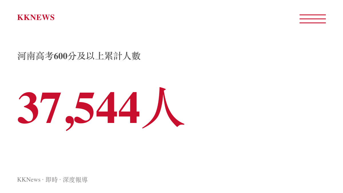 統計圖卡呈現河南省2024年高考成績達到600分及以上的累計總人數為37544人