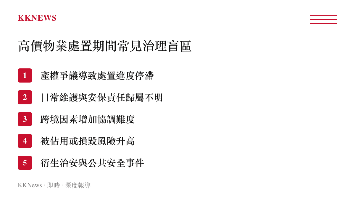 高價物業在司法處置期間常見治理盲區的條列圖卡，列舉產權爭議與管理責任等五項問題
