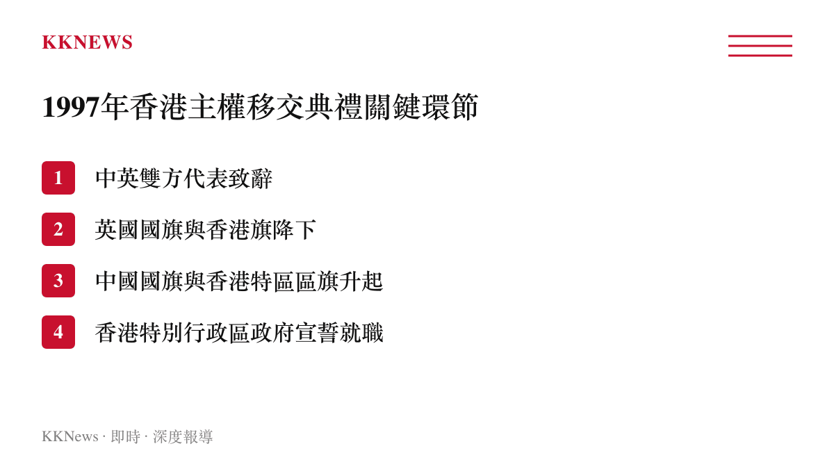 清單列出1997年7月1日香港主權移交典禮的四個關鍵儀式環節，包含雙方致辭與升降旗過程