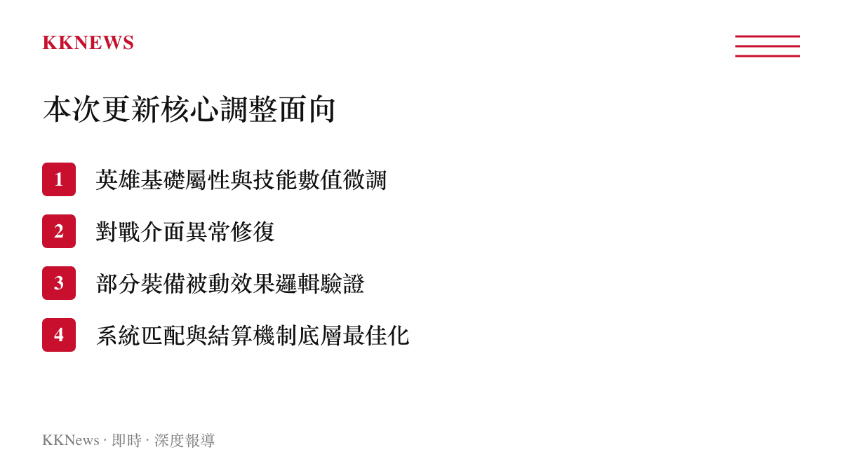 清單列出手遊本次大版本更新的四個核心面向，包含英雄數值、介面修復、裝備邏輯與系統最佳化