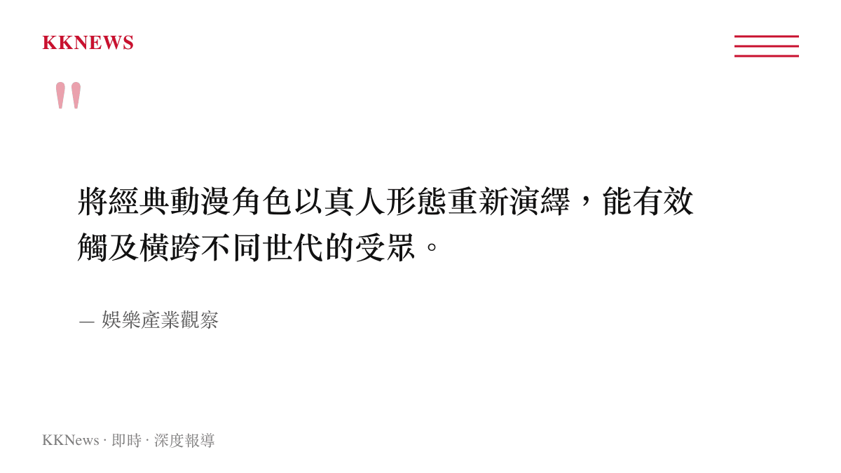 引述指出經典動漫角色透過真人重新演繹能觸及跨世代受眾